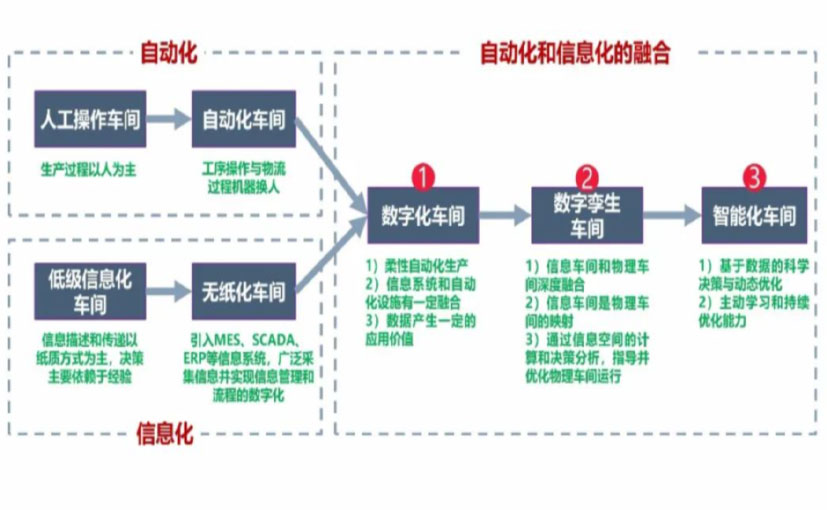 数字化工厂_涪陵区数字化生产线_涪陵区六轴机器人_涪陵区数字化车间_涪陵区智能化车间